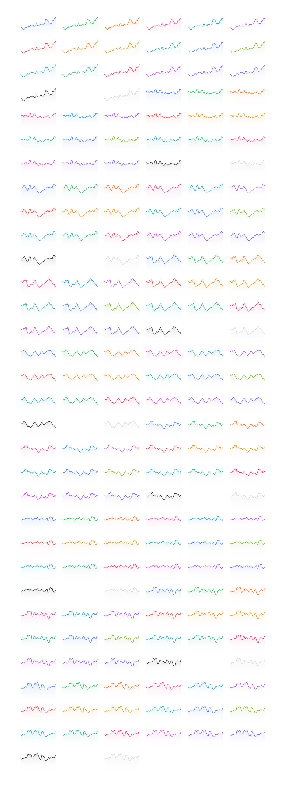 Charts Components for Figma