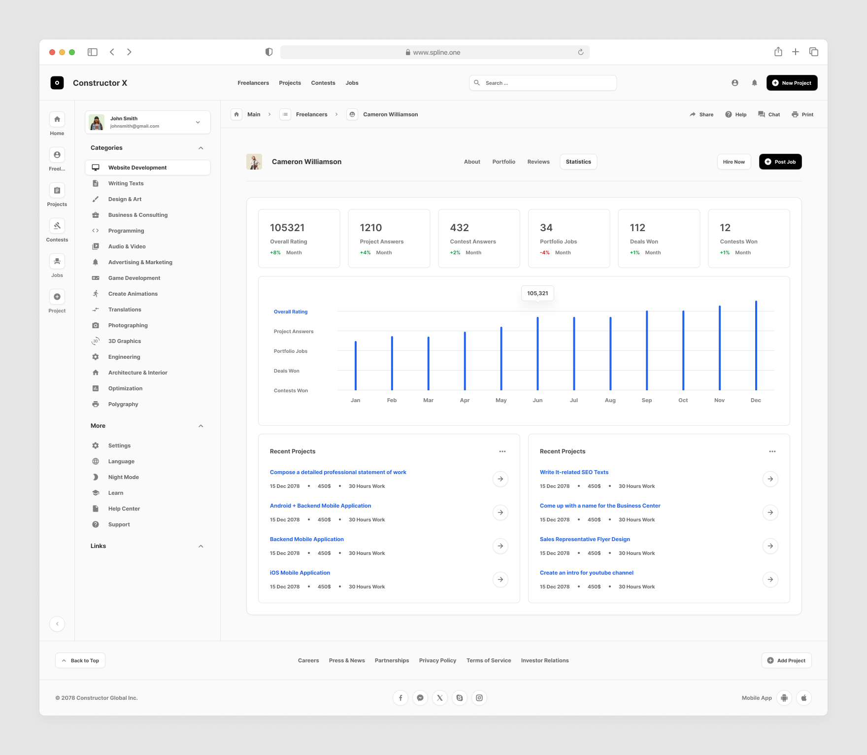 Freelance Services Templates for Figma, Left sidebar, Content navigation bar, Content footer.