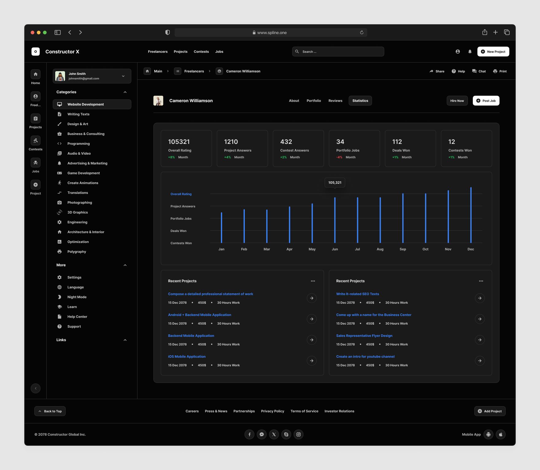 Freelance Services Templates for Figma, Left sidebar, Content navigation bar, Content footer. Dark Mode / Black Mode.