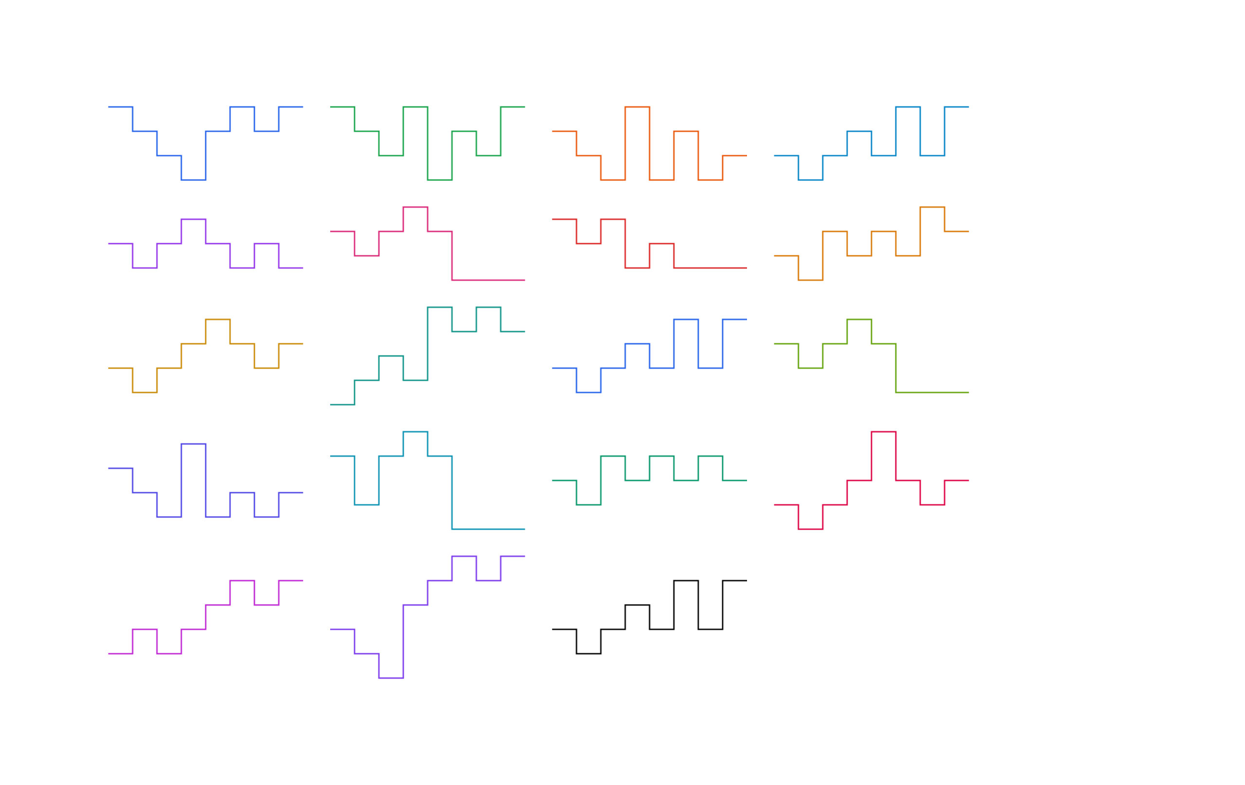 Charts Components for Figma