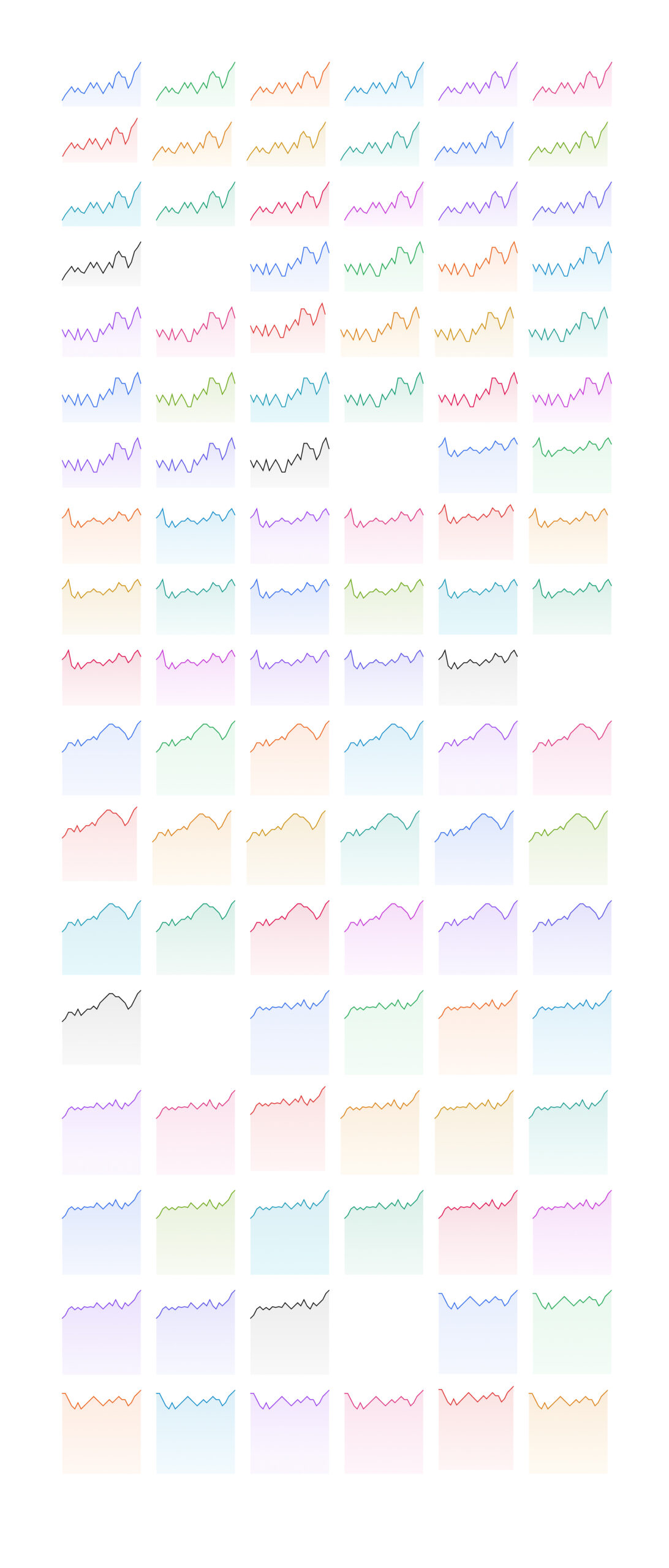 Charts Components for Figma