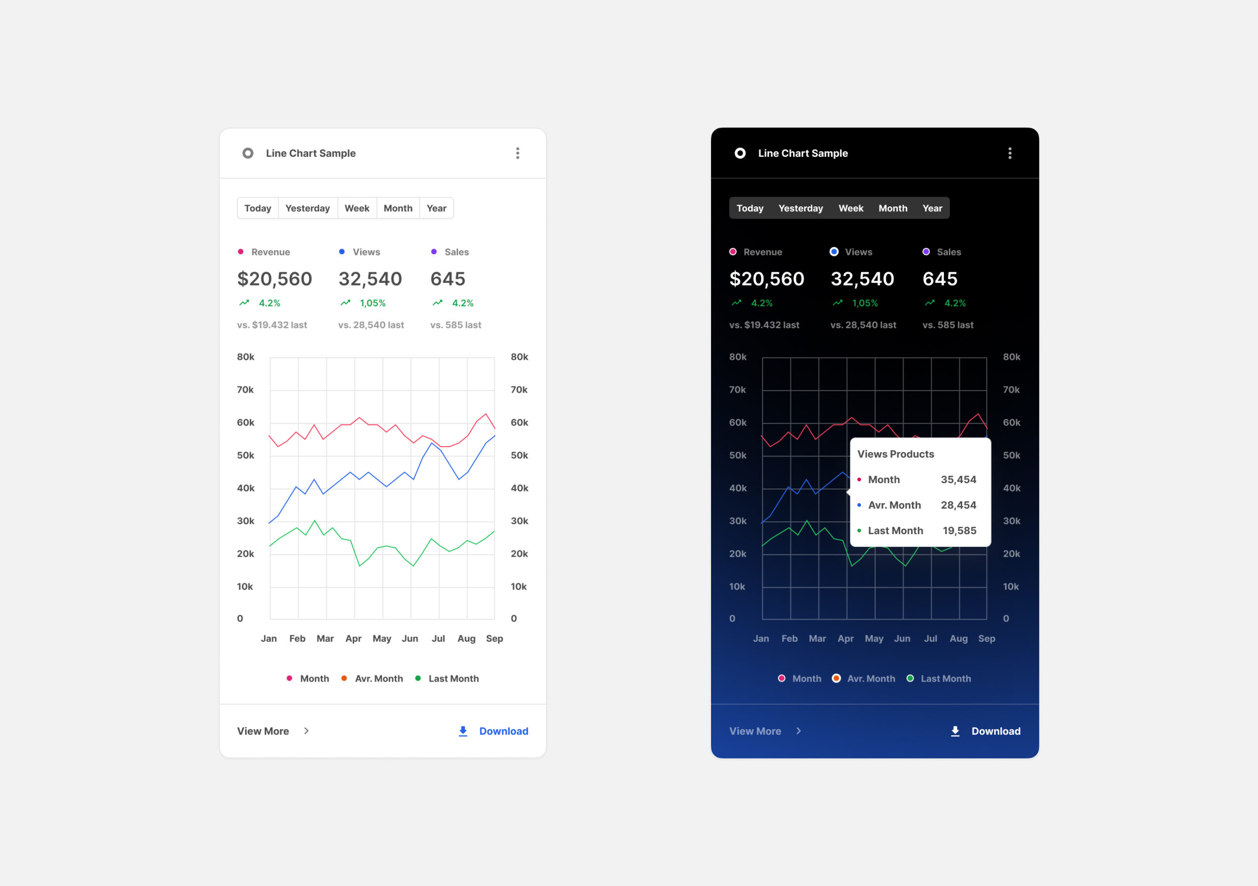 Charts Cards for Figma