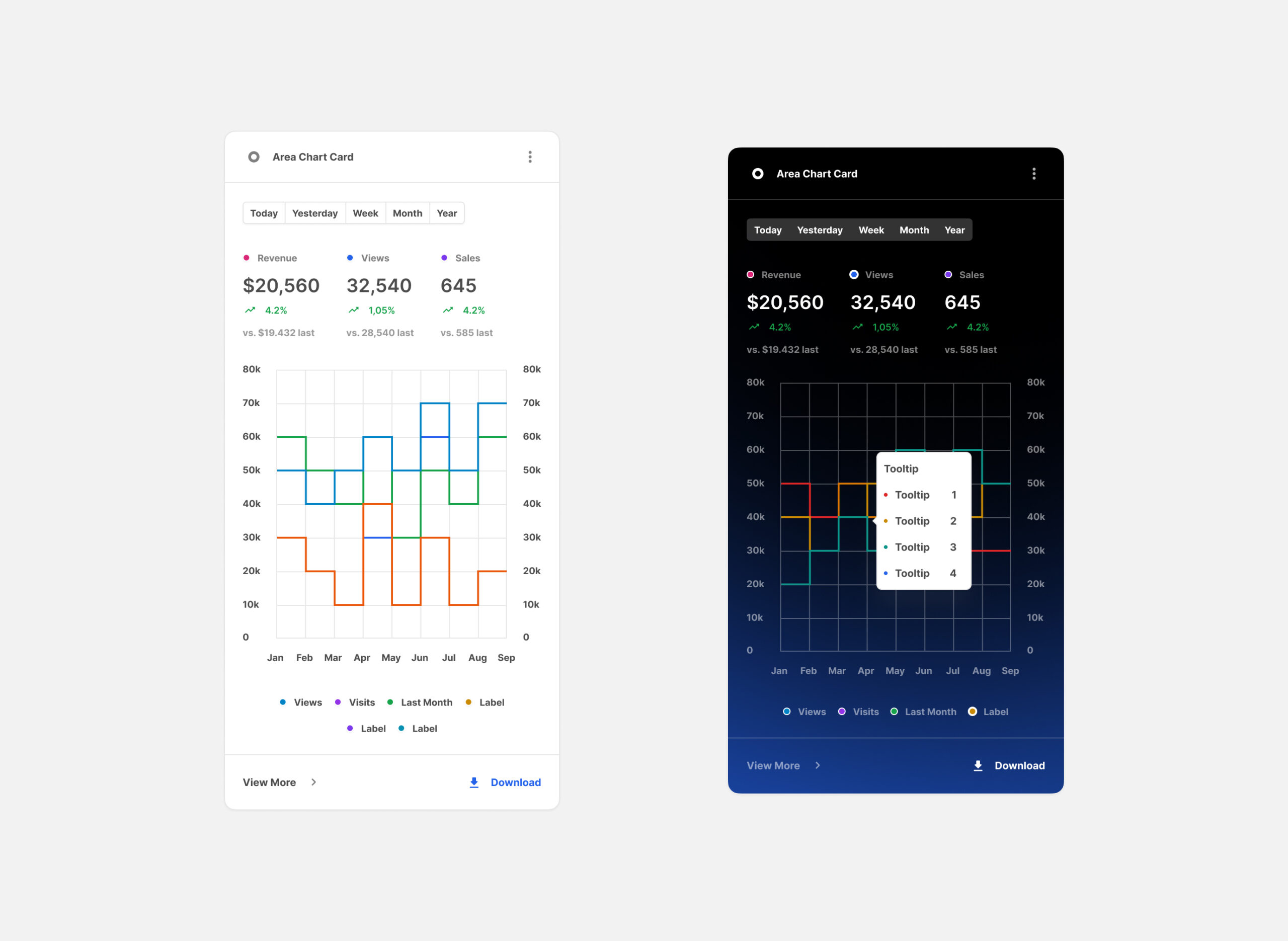 Charts Cards for Figma