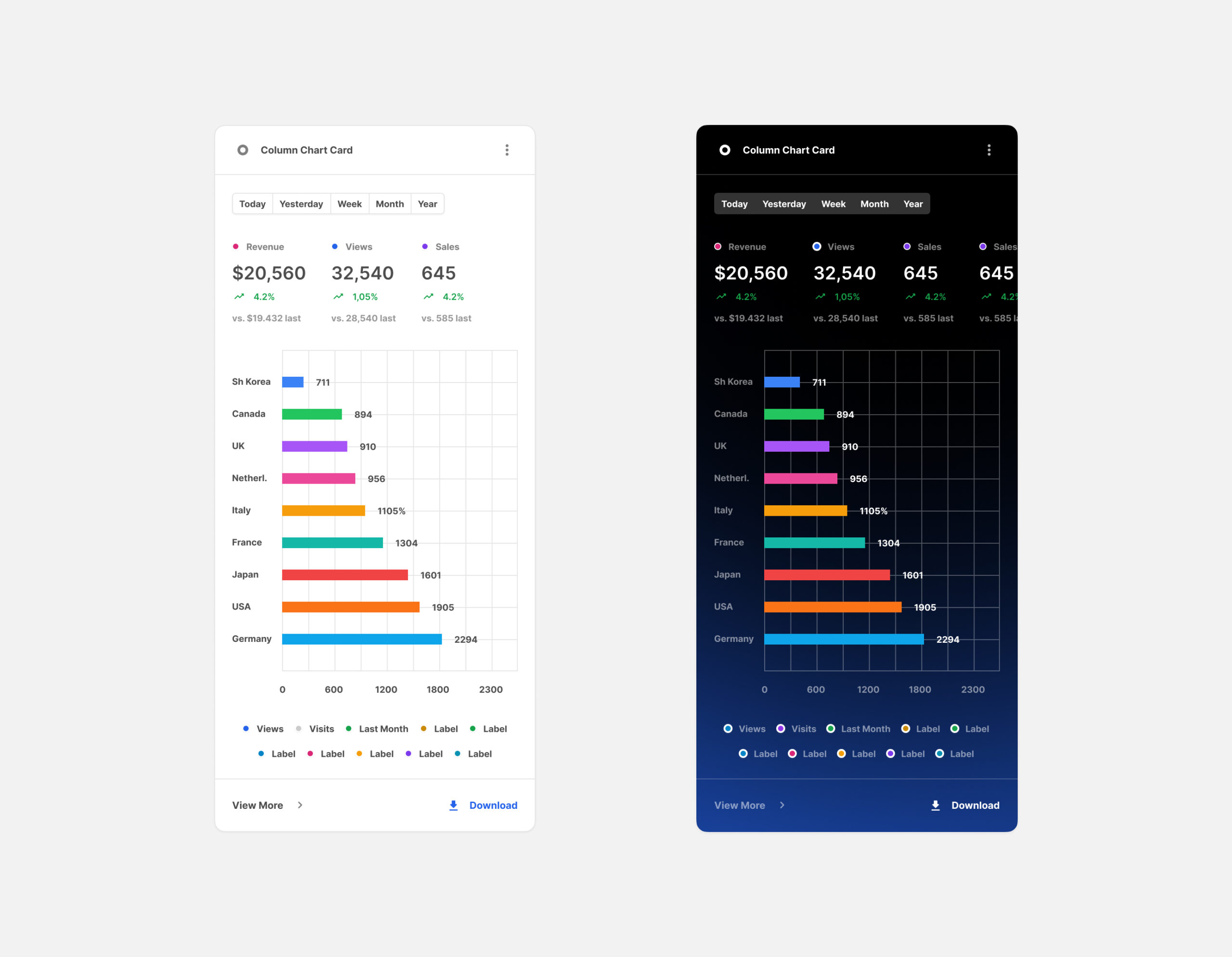 Charts Cards for Figma