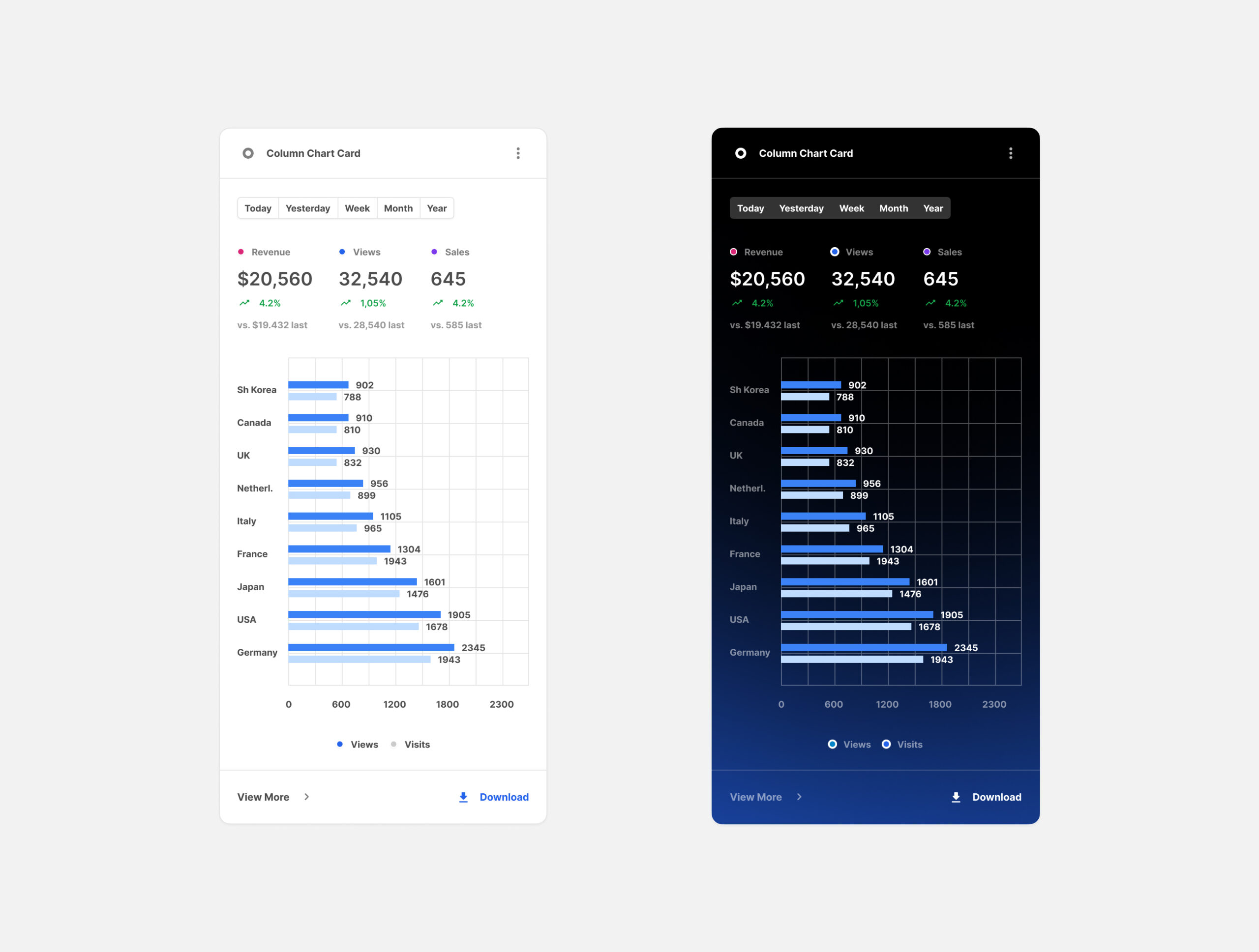 Charts Cards for Figma