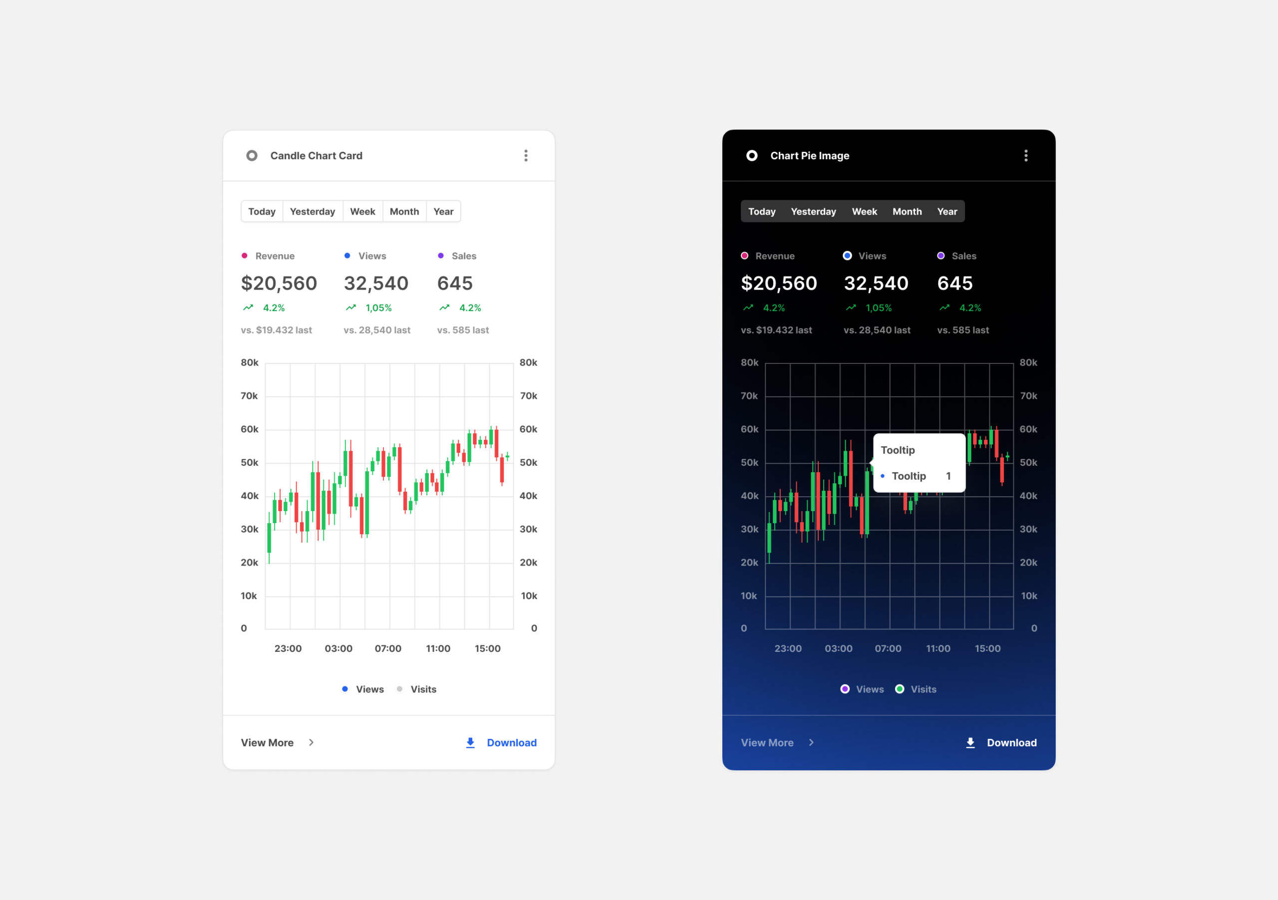 Charts Cards for Figma
