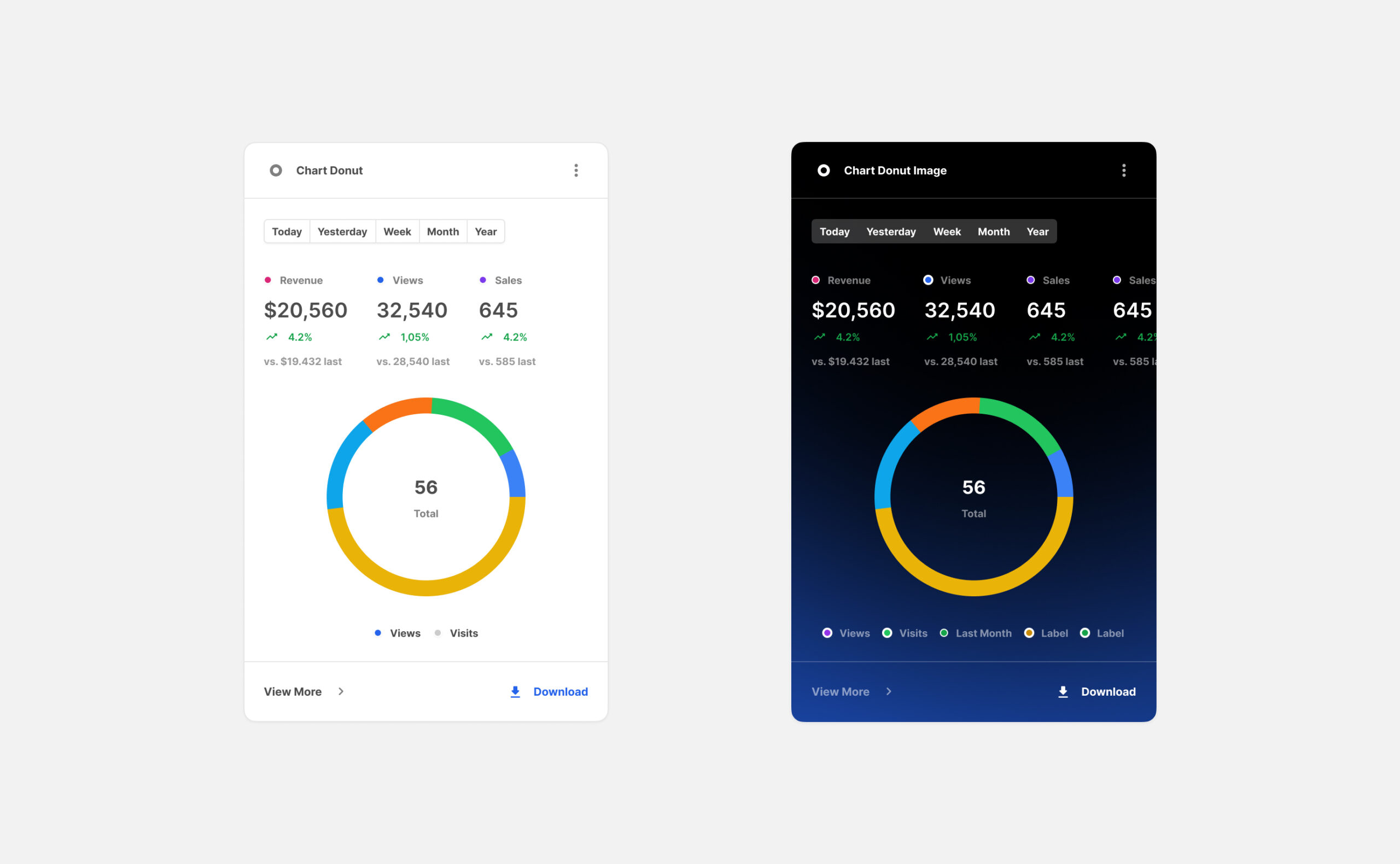 Charts Cards for Figma
