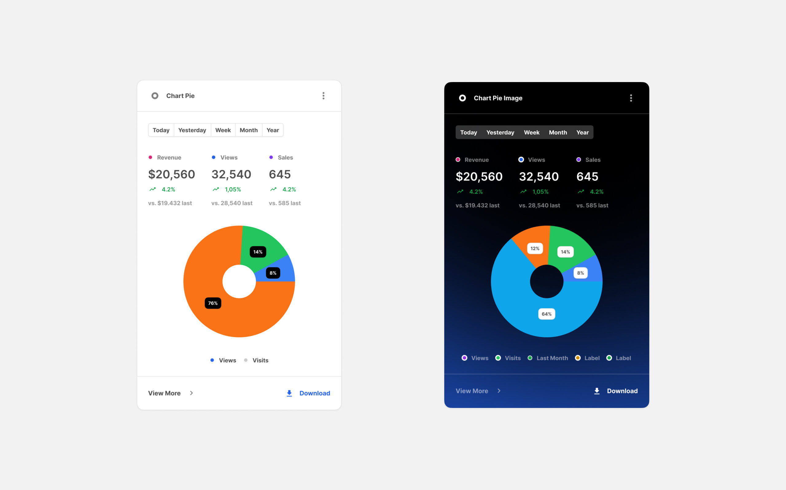 Charts Cards for Figma