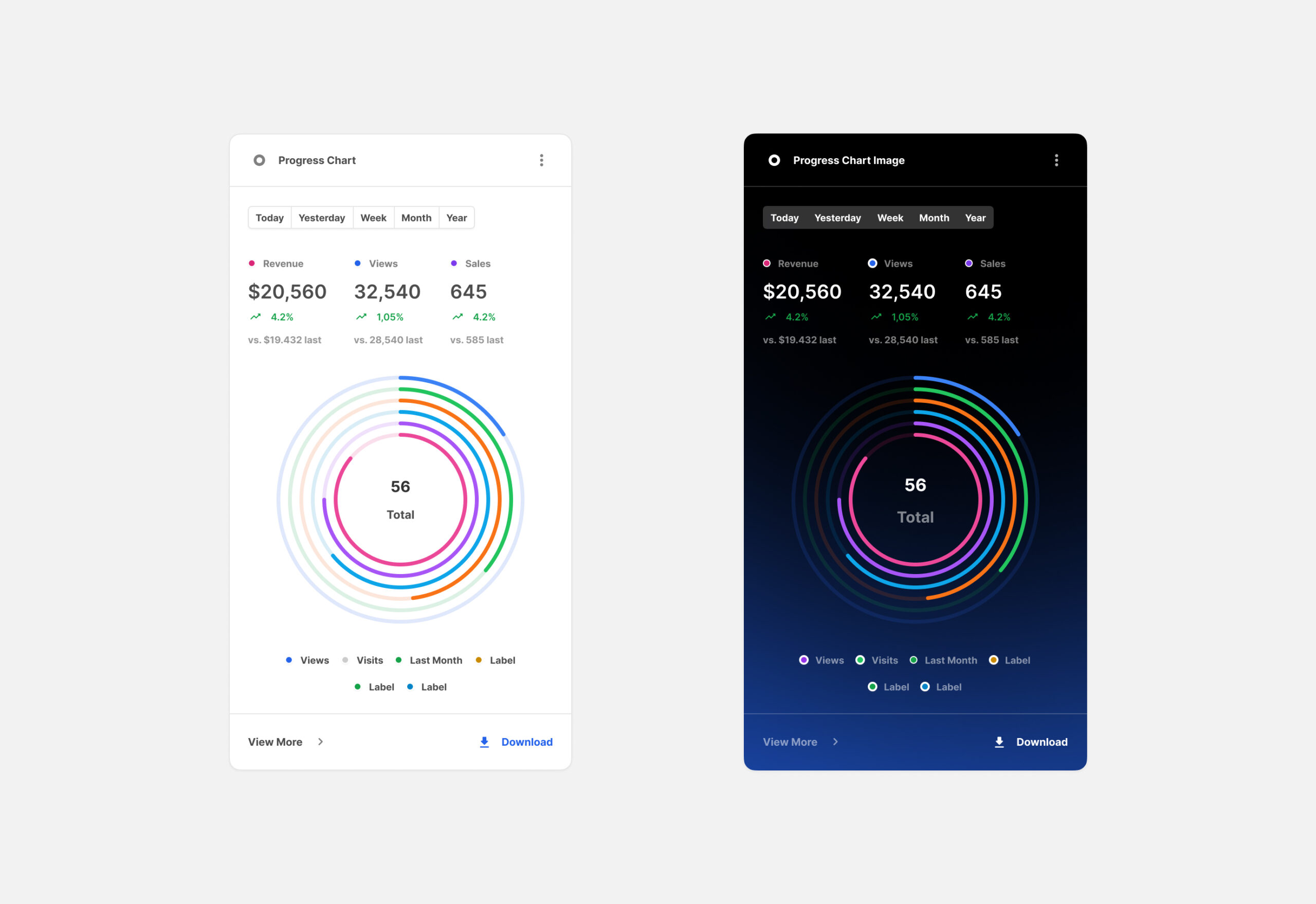 Charts Cards for Figma