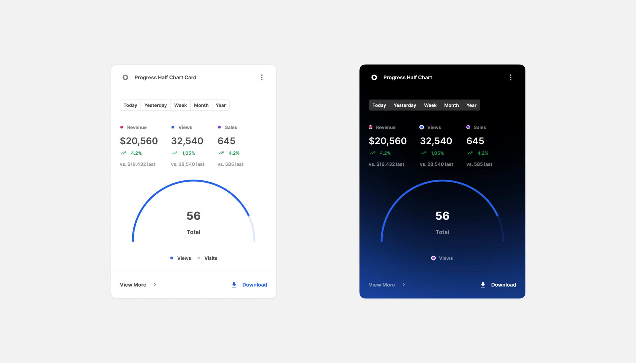 Charts Cards for Figma