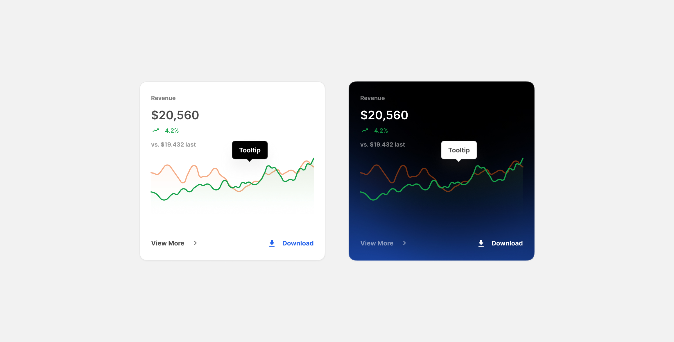 Metrics Cards for Figma