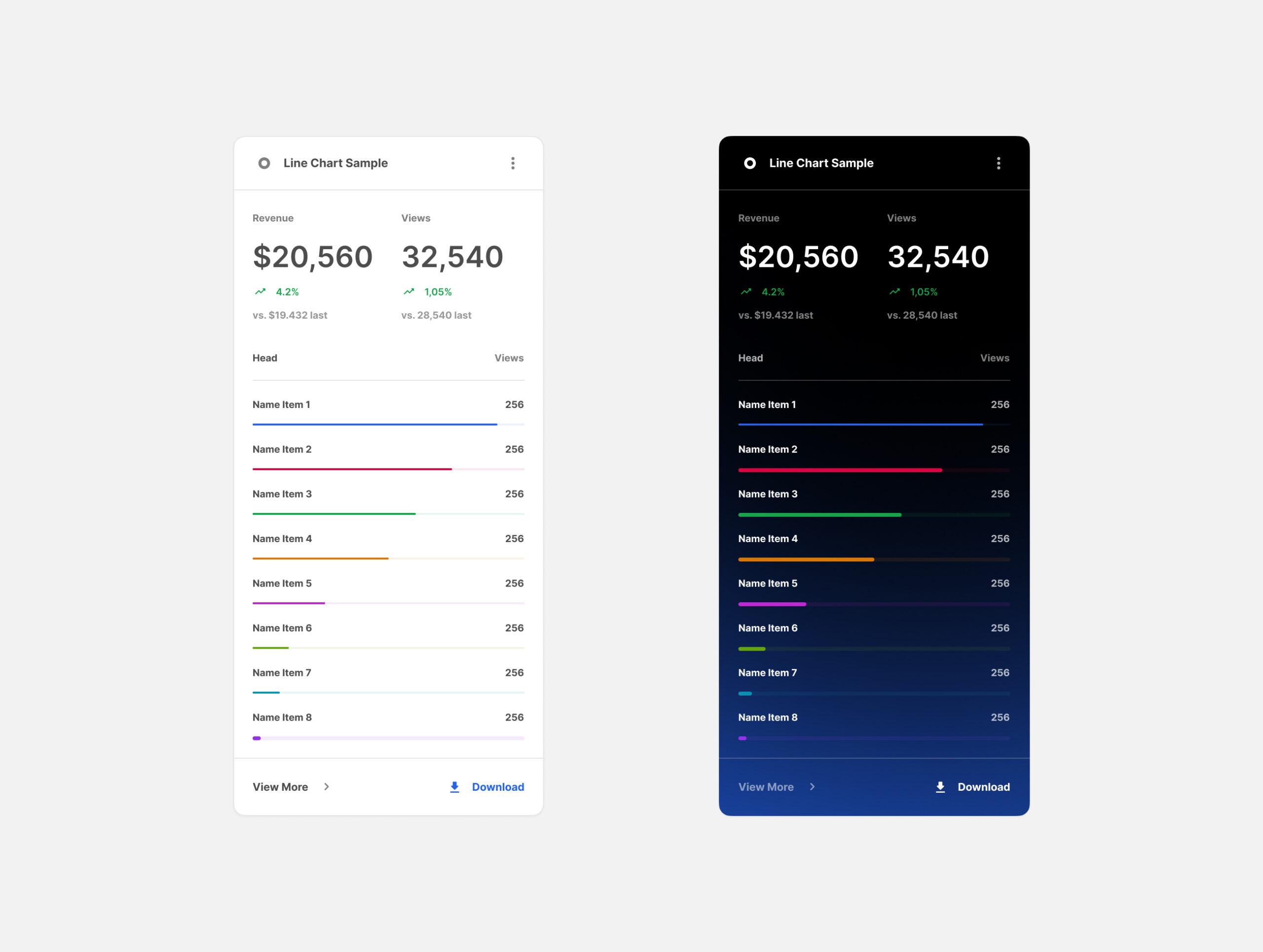 Metrics Cards for Figma