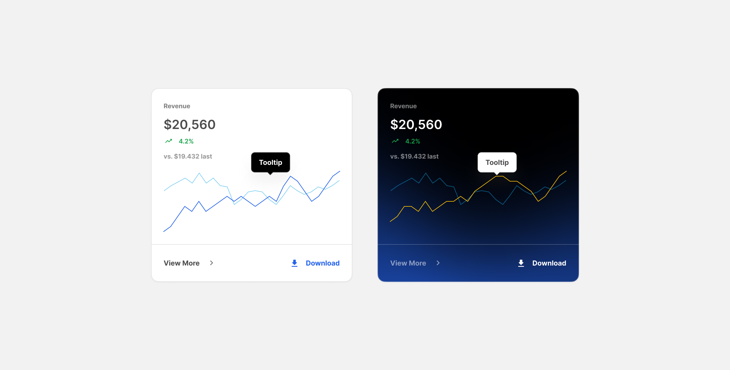 Metrics Cards for Figma