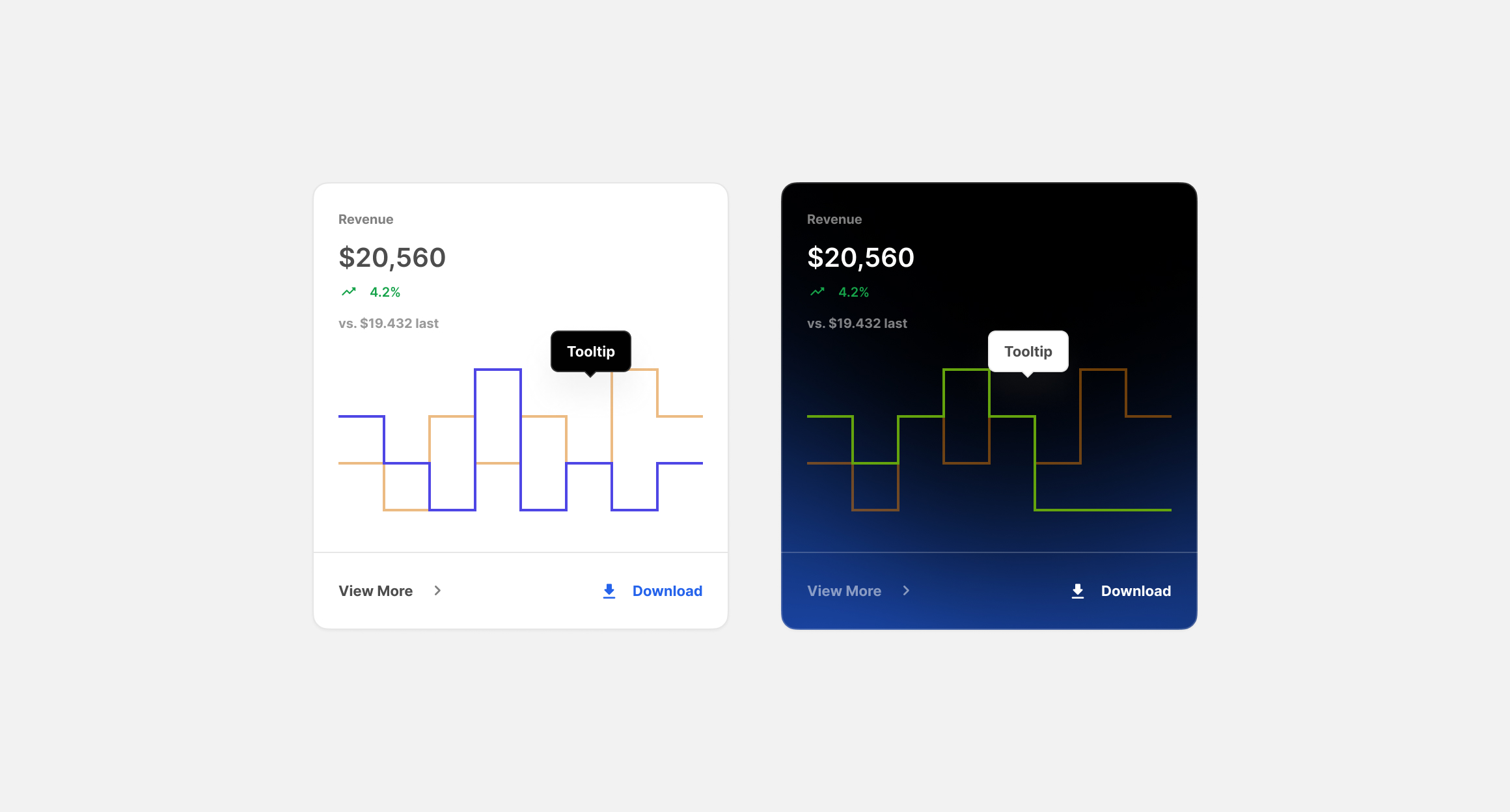Metrics Cards for Figma