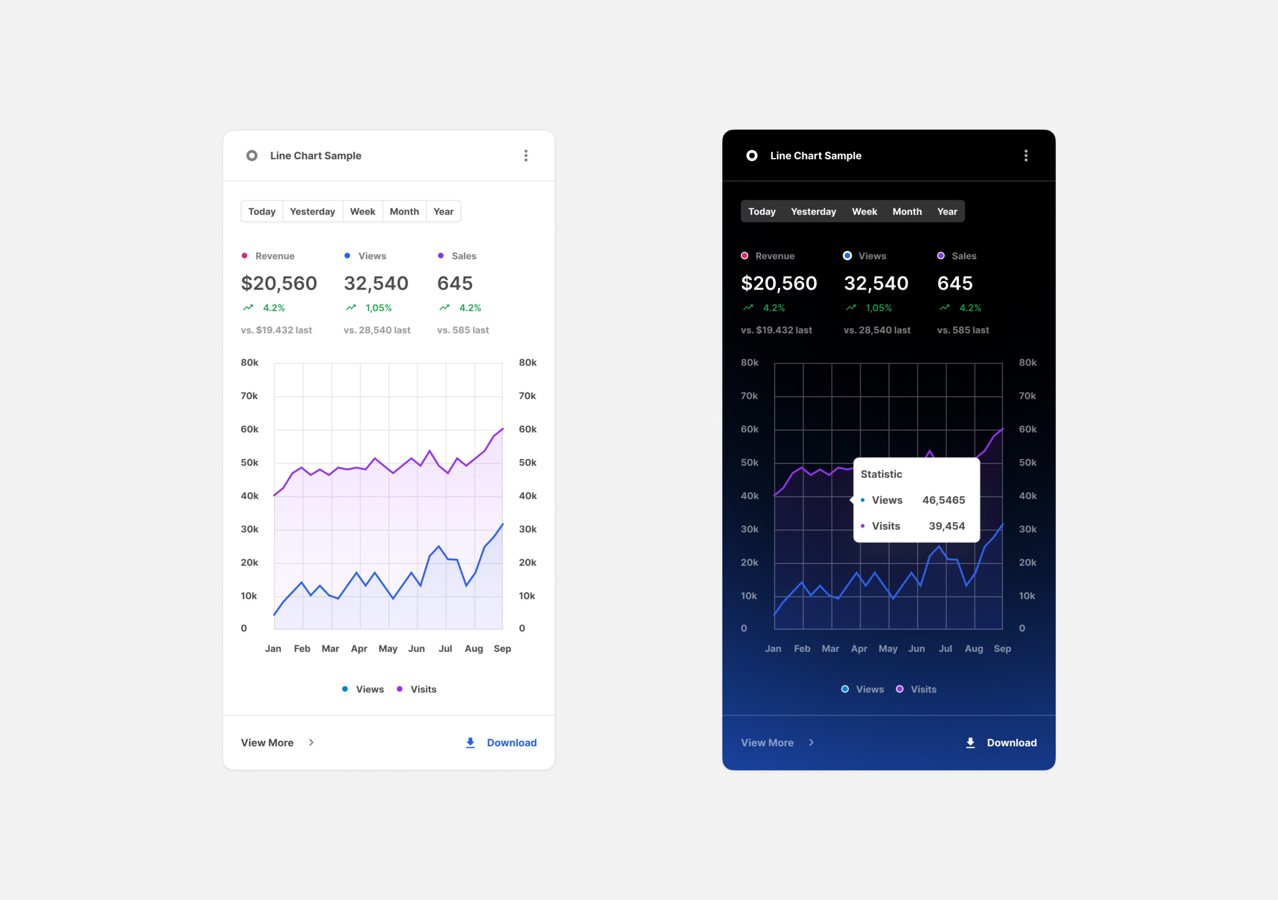 Charts Cards for Figma