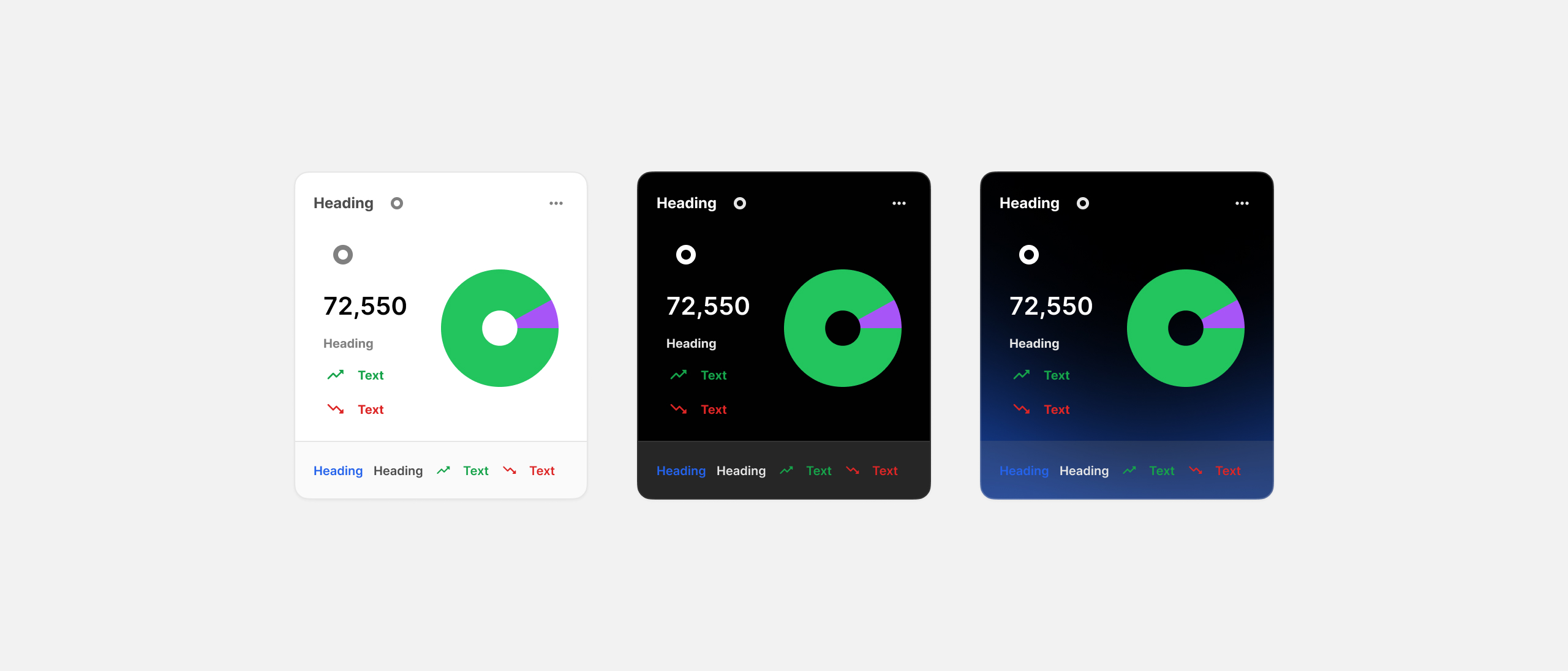 Metrics Cards for Figma