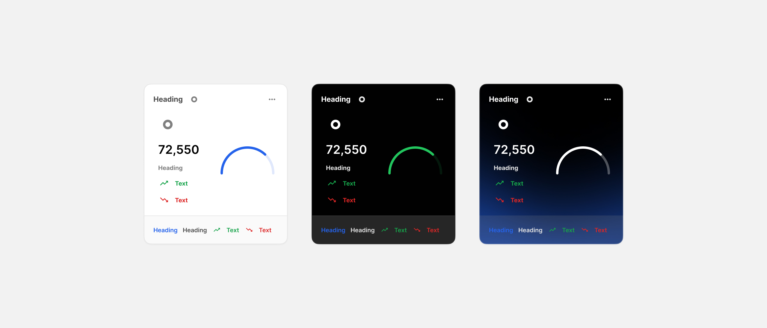 Metrics Cards for Figma