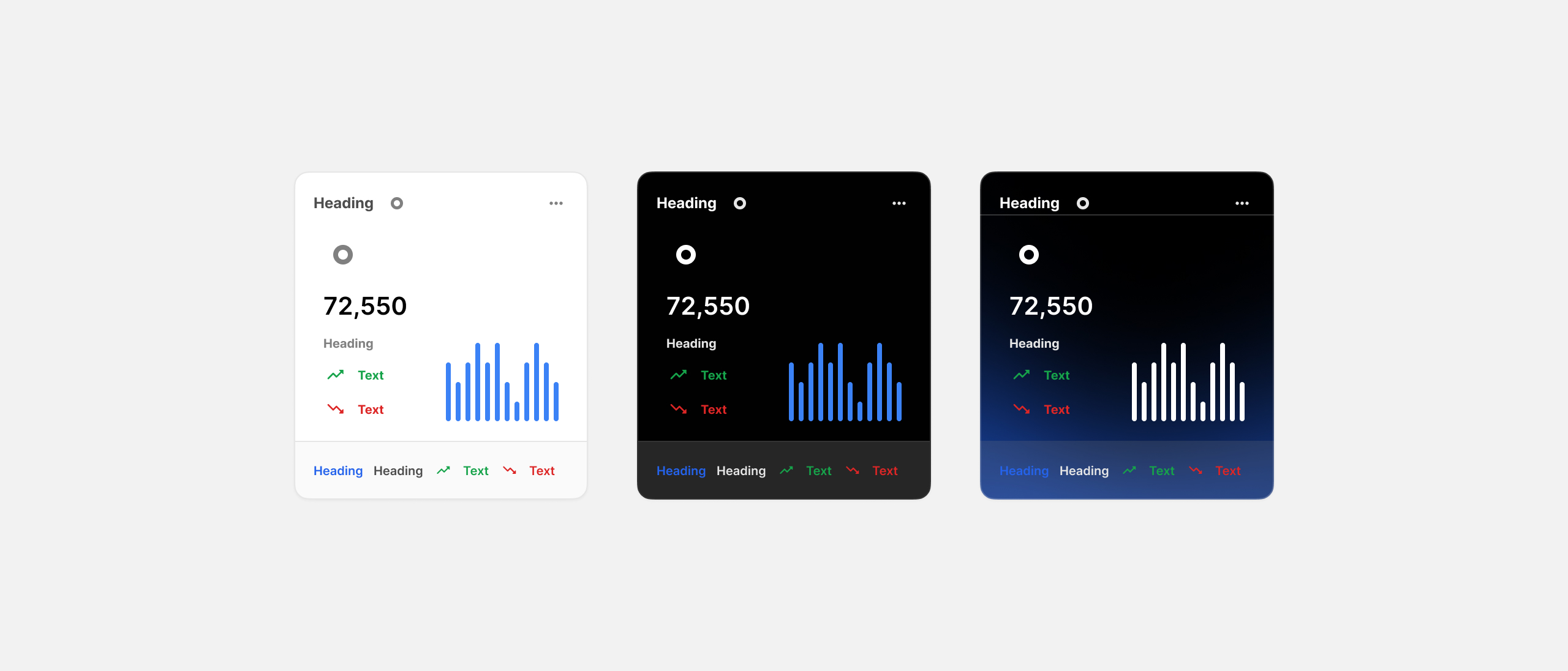 Metrics Cards for Figma