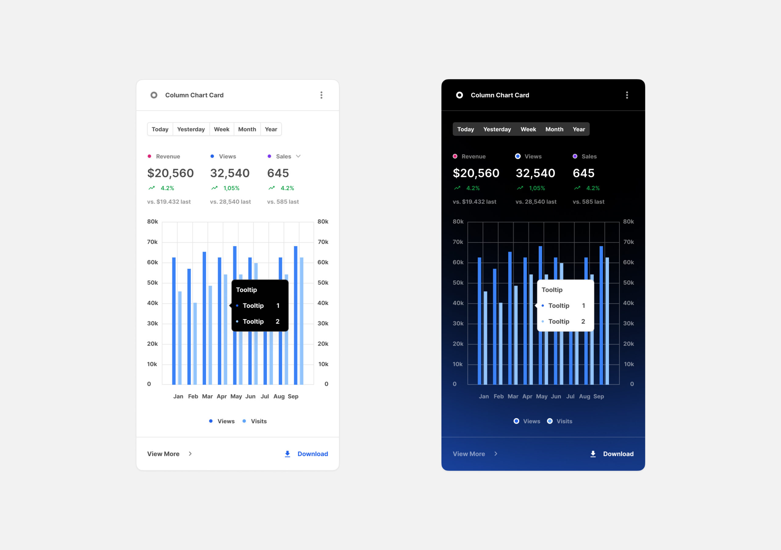 Charts Cards for Figma