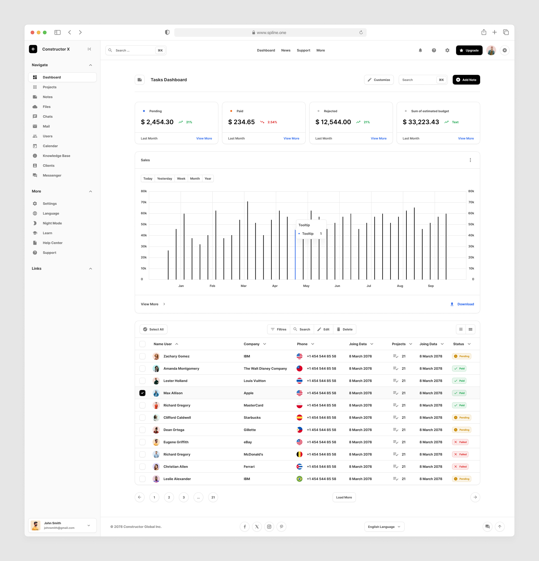 Home Dashboards for Figma, Left sidebar, Content navigation bar, Content footer.