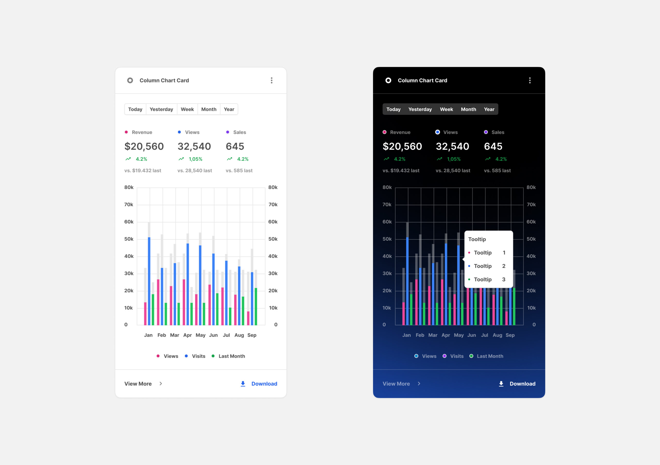 Charts Cards for Figma
