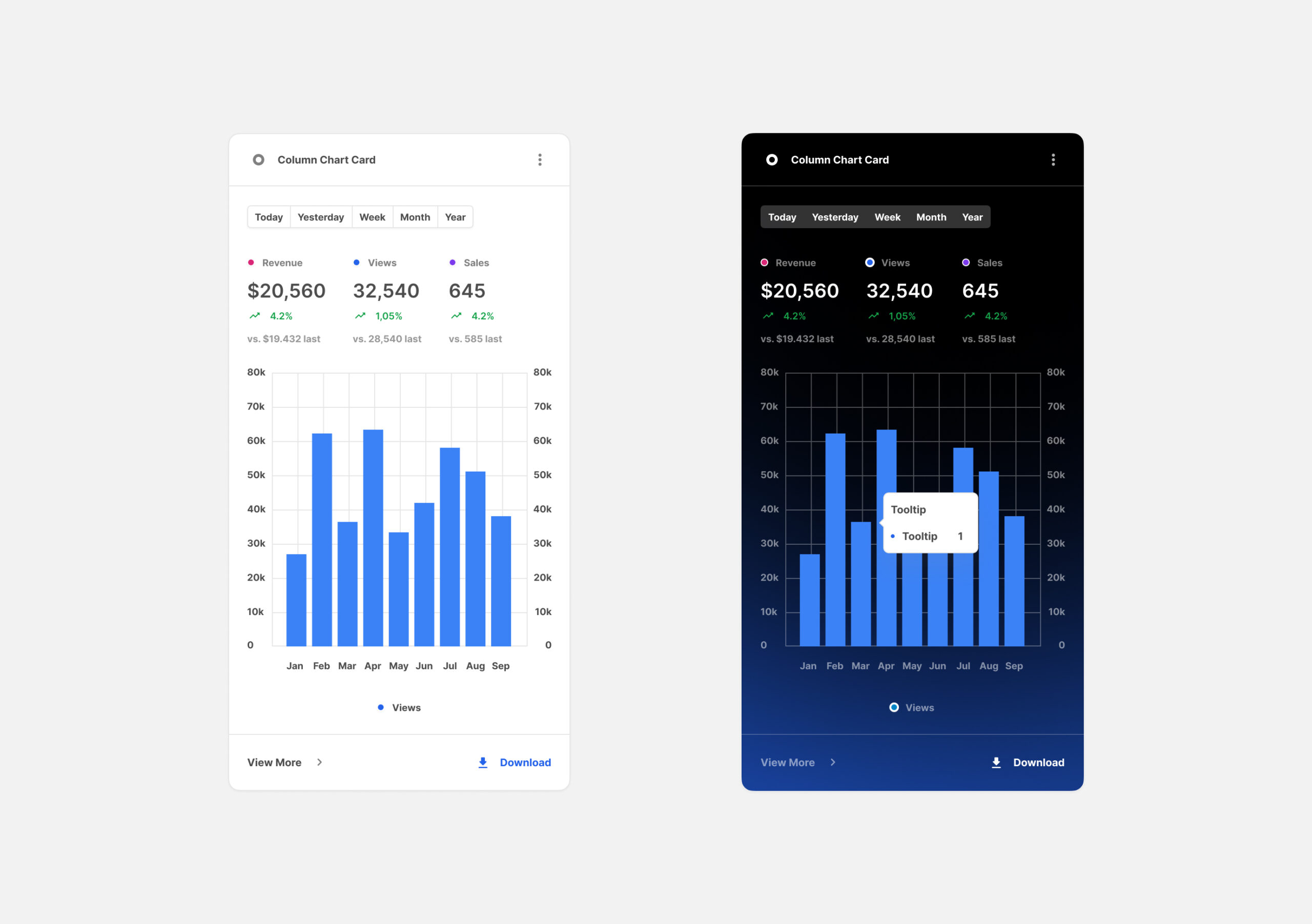 Charts Cards for Figma