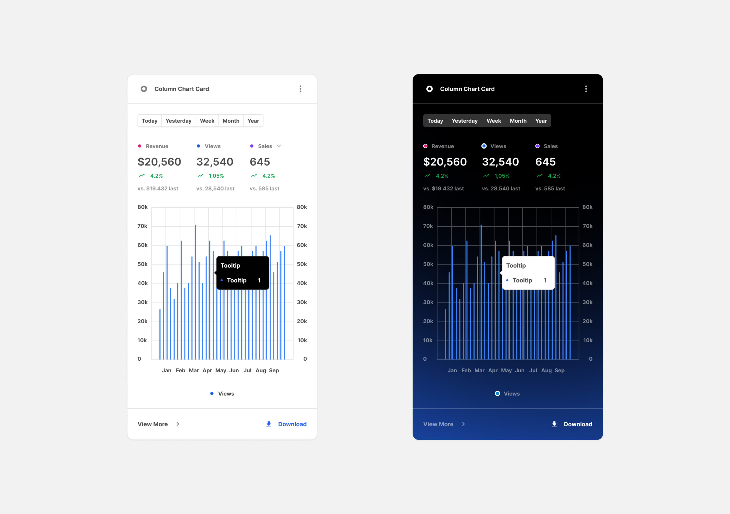 Charts Cards for Figma