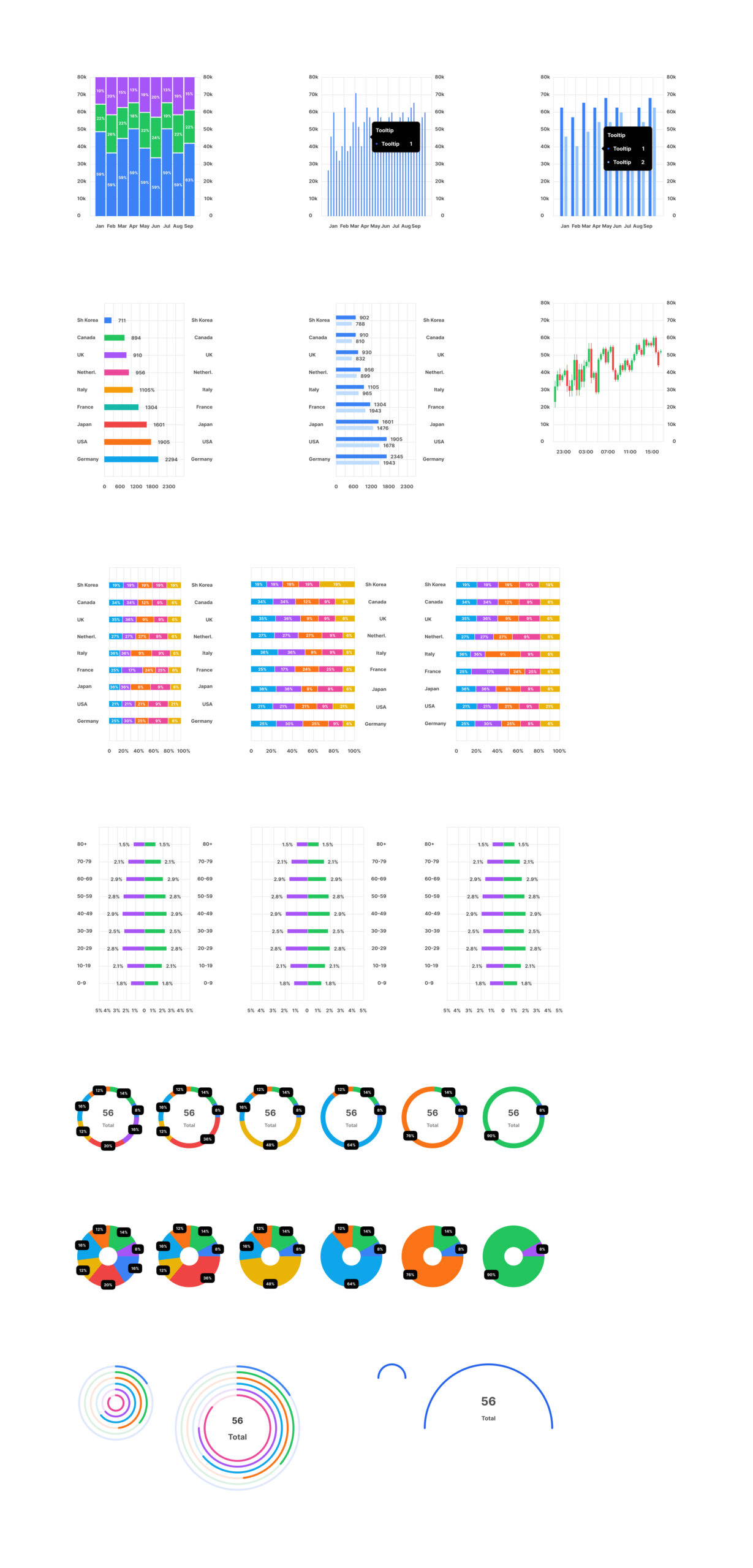 Charts For Figma